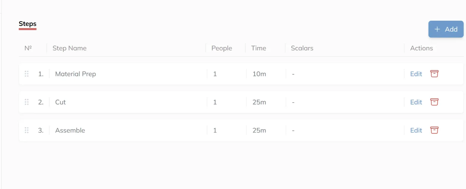 The Steps table for a stage, listing each step in order with the number of people and the time it needs, plus Edit and delete actions.