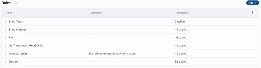 The Roles page under Settings, listing roles such as Shop Team, Shop Manager, PM, No Timesheets (Read Only), Almost Admin and Design, with a Description column and a count of active permissions for each, plus an Add button.