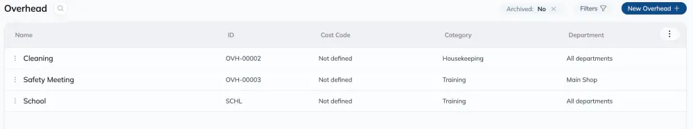 The Overhead page under Rules Engine, listing overhead tasks in a table with Name, ID, Cost Code, Category and Department columns, and a New Overhead button in the top right.