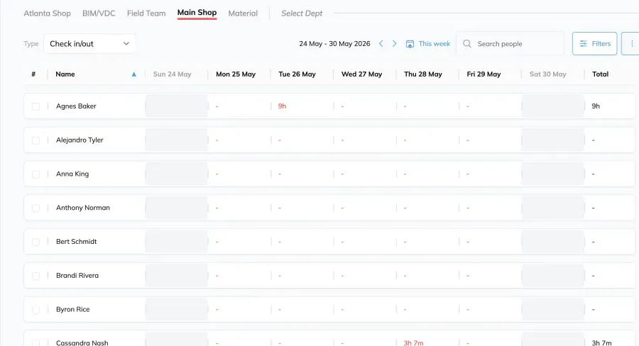 The Timesheets Check in/out view: department tabs across the top, a Type dropdown set to Check in/out, and a weekly grid with one row per person, one column per day, and a Total column on the right.