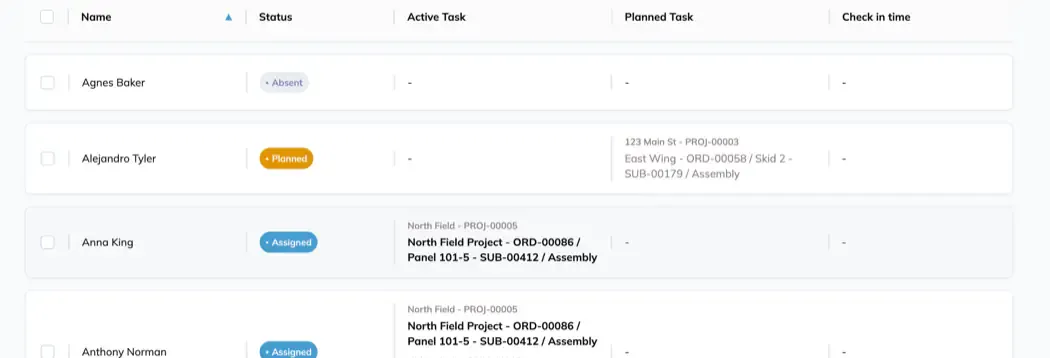 The Staff Overview table, with columns for Name, Status, Active Task, Planned Task and Check in time, and each person's status shown as a coloured pill.