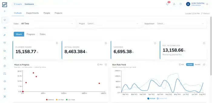 An example dashboard open on its first page, with the page names across the top, Dates, Project and Department selectors beneath them, four figure tiles for planned hours, actual hours, variance and estimate to complete, and two charts below.