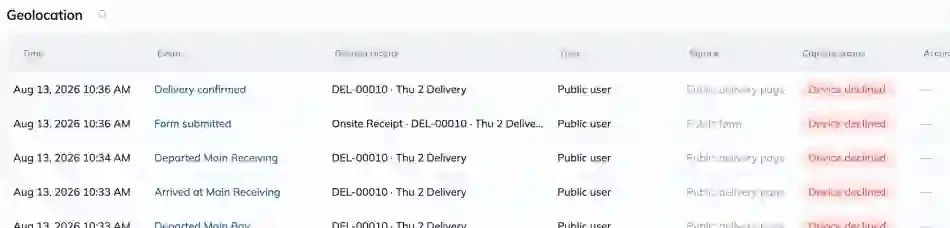 The Geolocation events table with columns for time, event, related record, user, source, capture status and accuracy, showing delivery and form events captured from public pages with a device declined status.